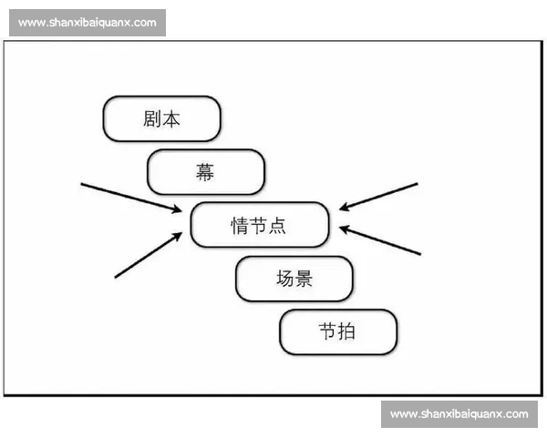 围绕剧本创作展开的情节构建与人物命运交织的全新故事构想蓝图篇